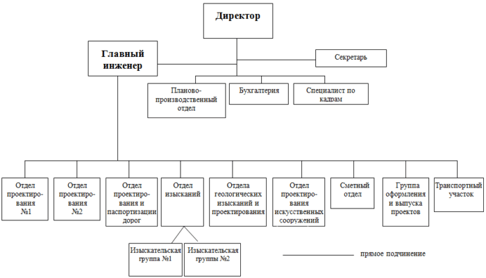 Структура работы